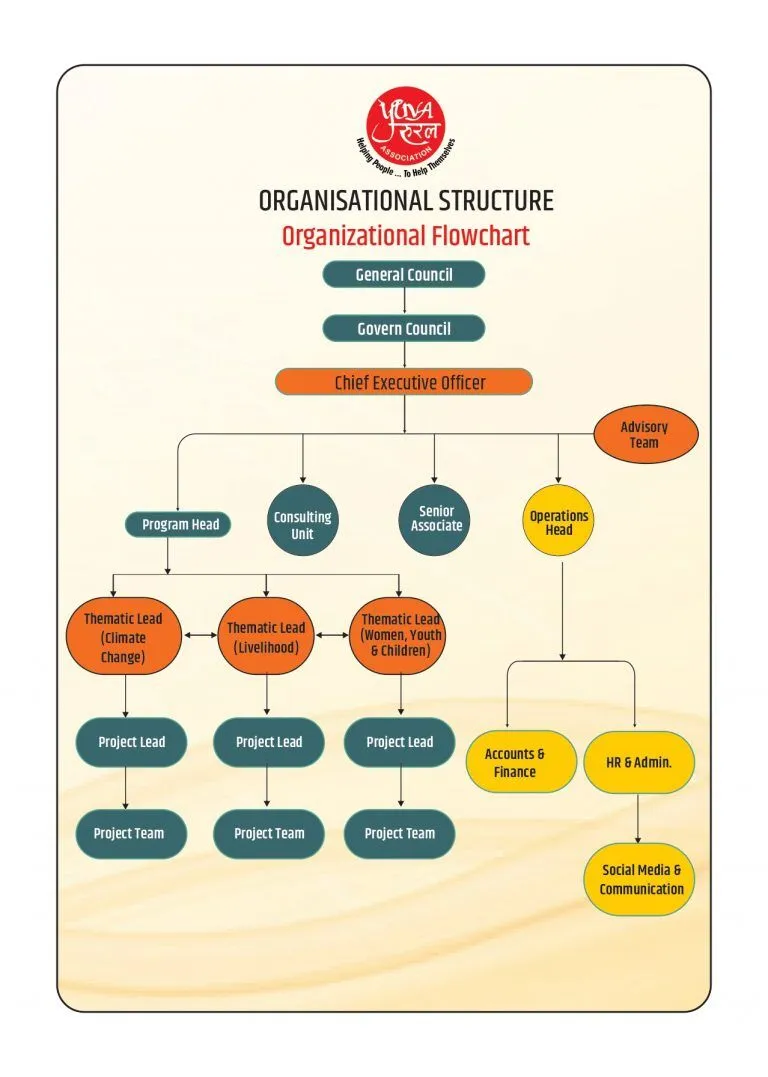 Organizational Structure Flowchart